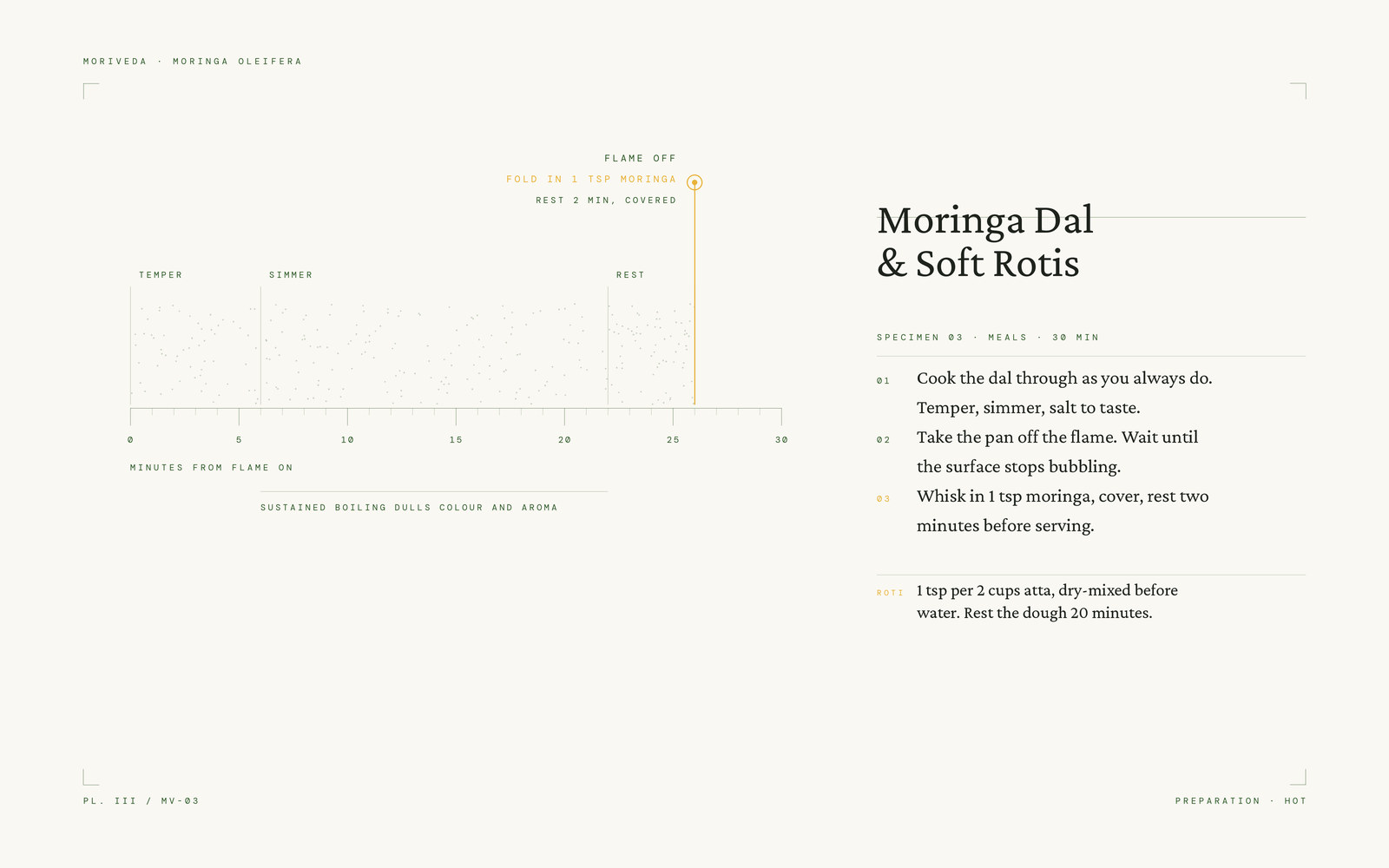 Cooking timeline showing when to add moringa to dal