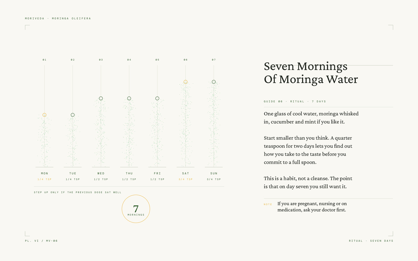 Seven-day schedule for moringa water, quarter to three-quarter teaspoon