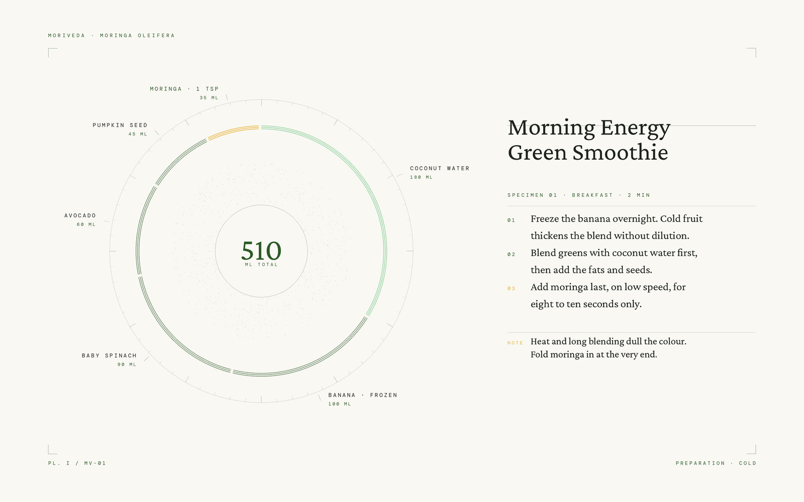 Proportional diagram of the moringa green smoothie, 510 ml total